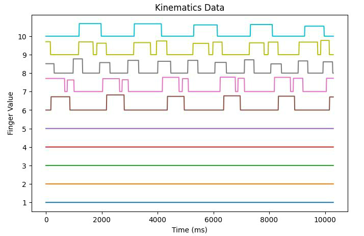 Kinematics